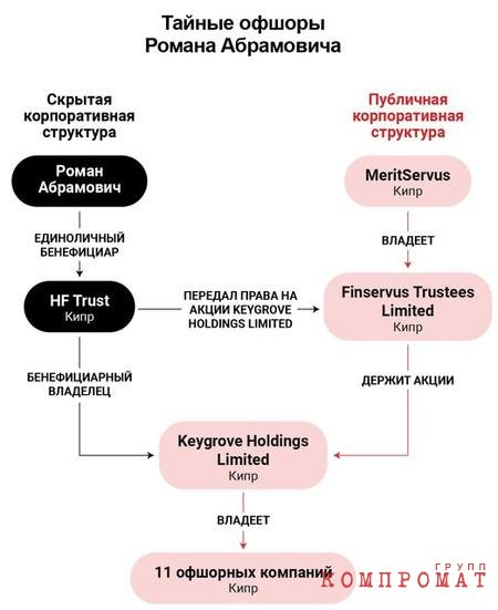             Meritservus  HF Trust